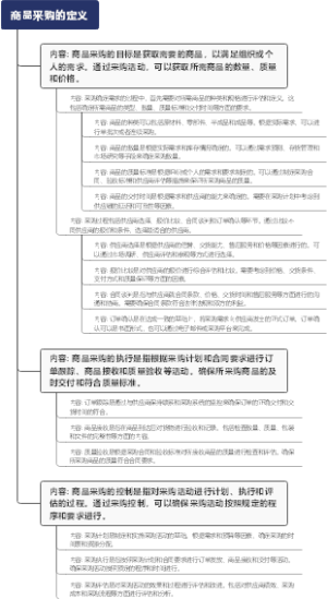 商品采购的定义