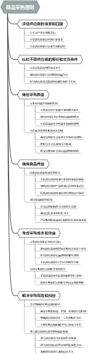商品采购原则