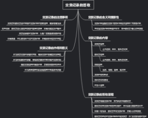 交货记录的签收