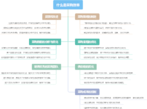 什么是采购效率