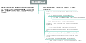 采购作业流程的含义