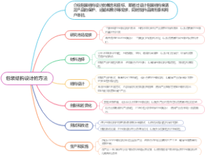 包装结构设计的方法