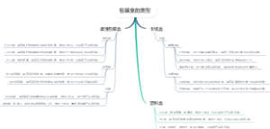 包装盒的类型