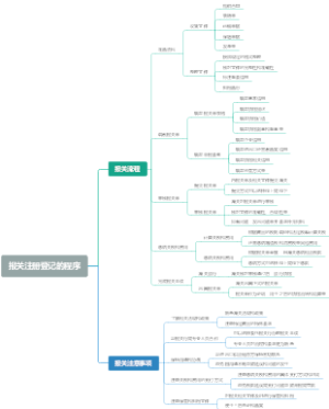 报关注册登记的程序