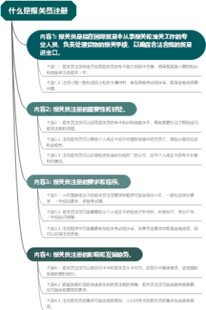 什么是报关员注册