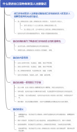 什么是进出口货物收发货人注册登记