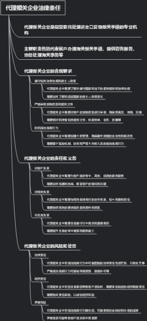 代理报关企业法律责任