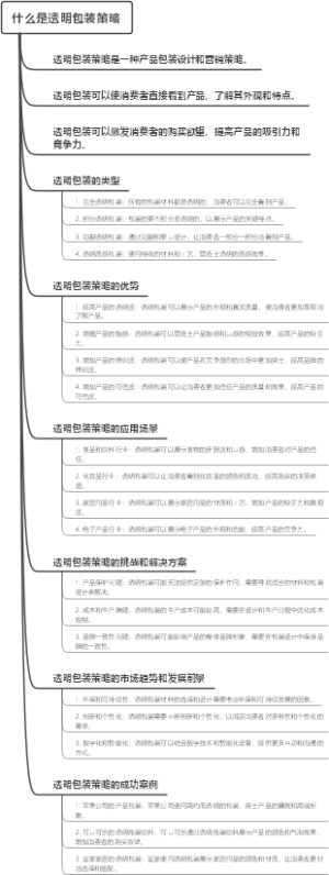 什么是透明包装策略
