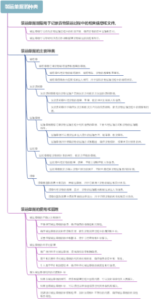 装运单据的种类