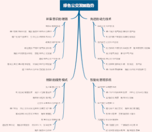 绿色公交发展趋势