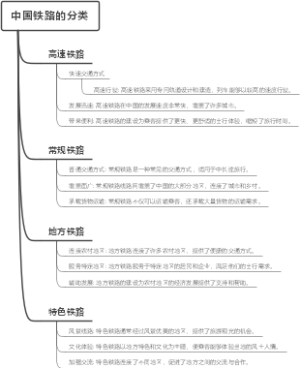 中国铁路的分类
