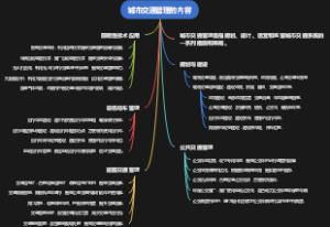 城市交通管理的内容