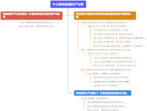 什么是物流运输生产过程
