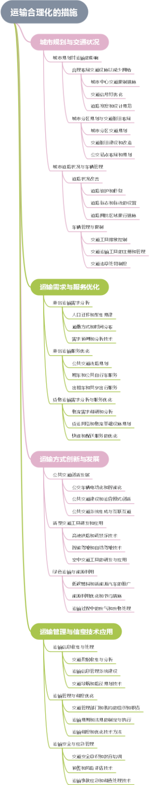运输合理化的措施