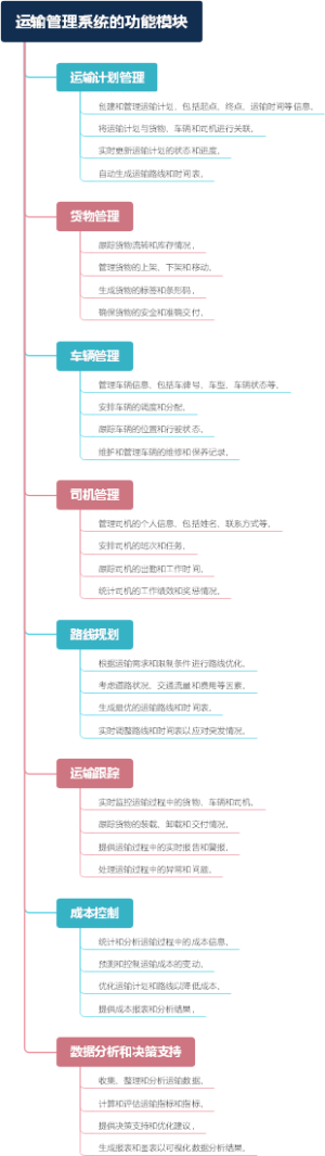 运输管理系统的功能模块