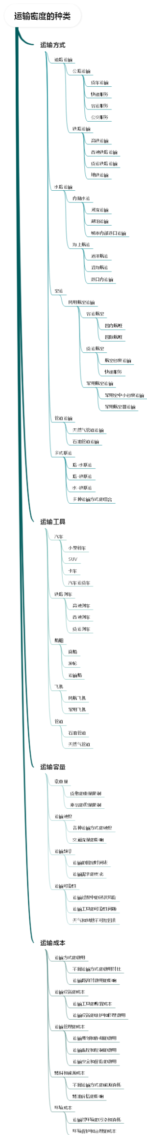 运输密度的种类