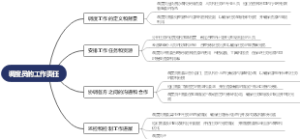 调度员的工作责任