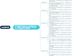 什么是商事仓储