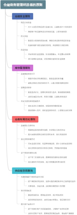 仓储商务管理所遵循的原则
