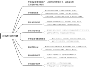 存货水平的控制