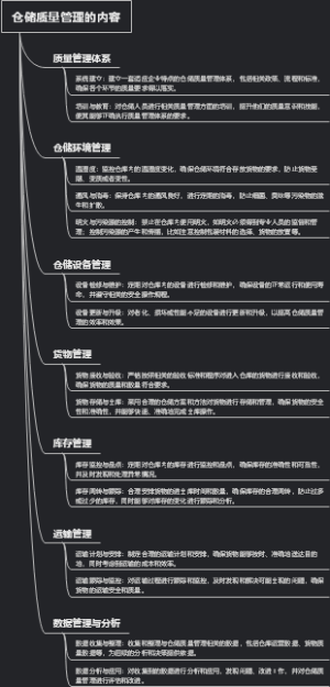 仓储质量管理的内容