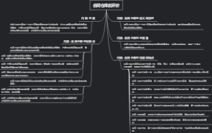 合同仓库的评价
