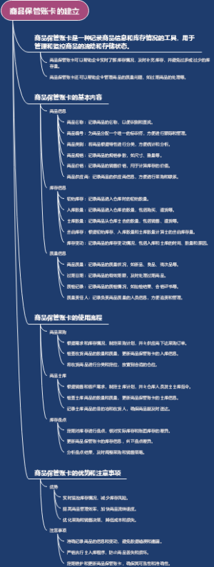 商品保管账卡的建立