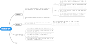 什么是加工仓库