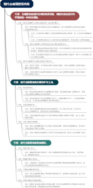 现代仓储管理的作用