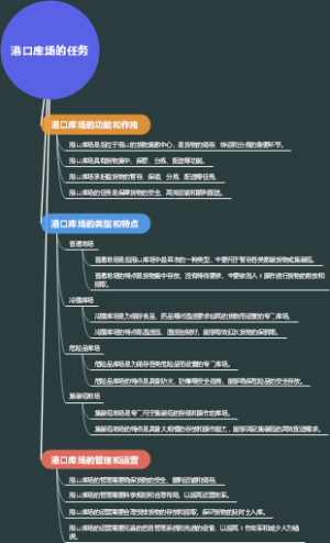 港口库场的任务
