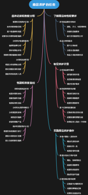 商品养护的任务