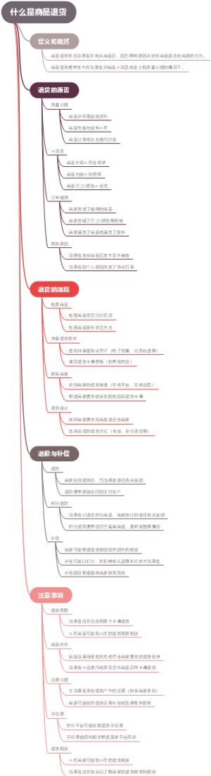 什么是商品退货
