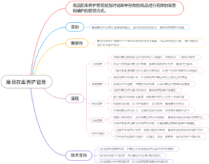 商品在库养护管理