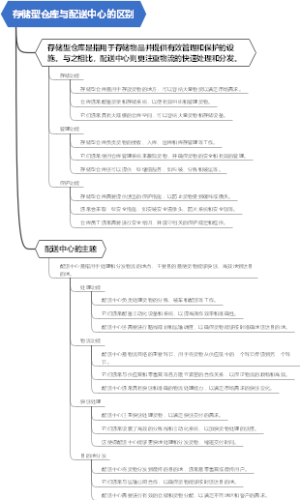 存储型仓库与配送中心的区别