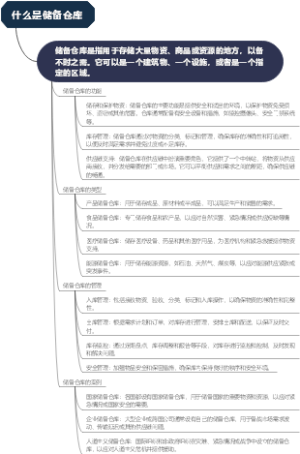 什么是储备仓库