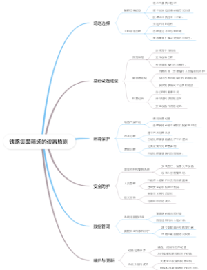 铁路集装箱场的设置原则
