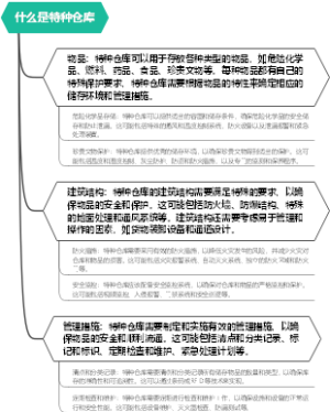 什么是特种仓库