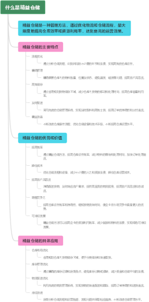 什么是精益仓储