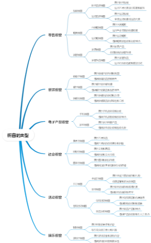 橱窗的类型