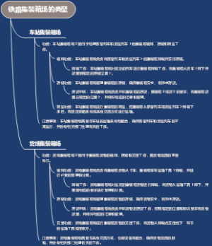 铁路集装箱场的类型