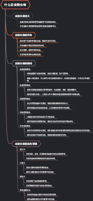 什么是金融仓储