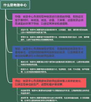 什么是物资中心