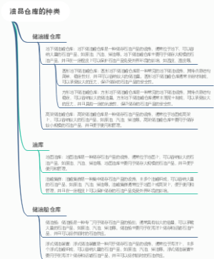 油品仓库的种类