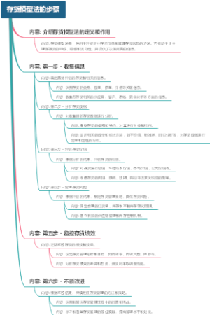 存货模型法的步骤
