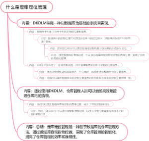 什么是定库定位管理