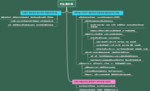 什么是冷库