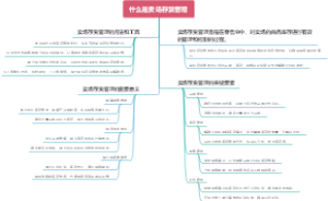 什么是卖场存货管理