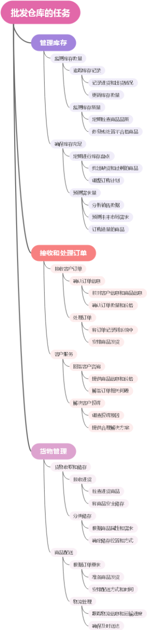 批发仓库的任务