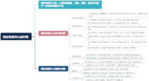 综合物流中心的作用