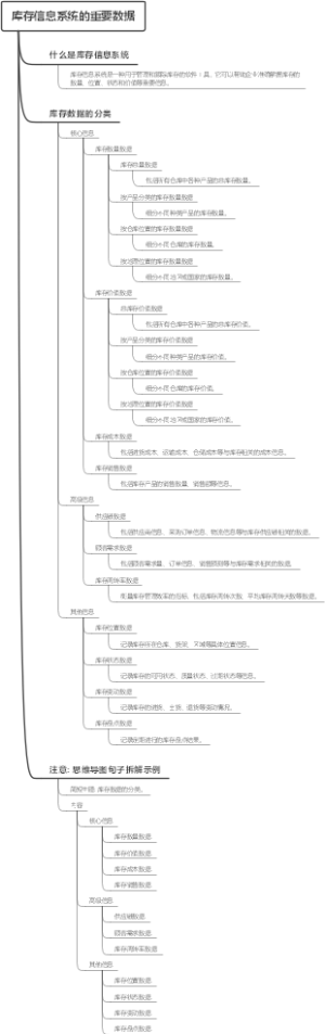 库存信息系统的重要数据